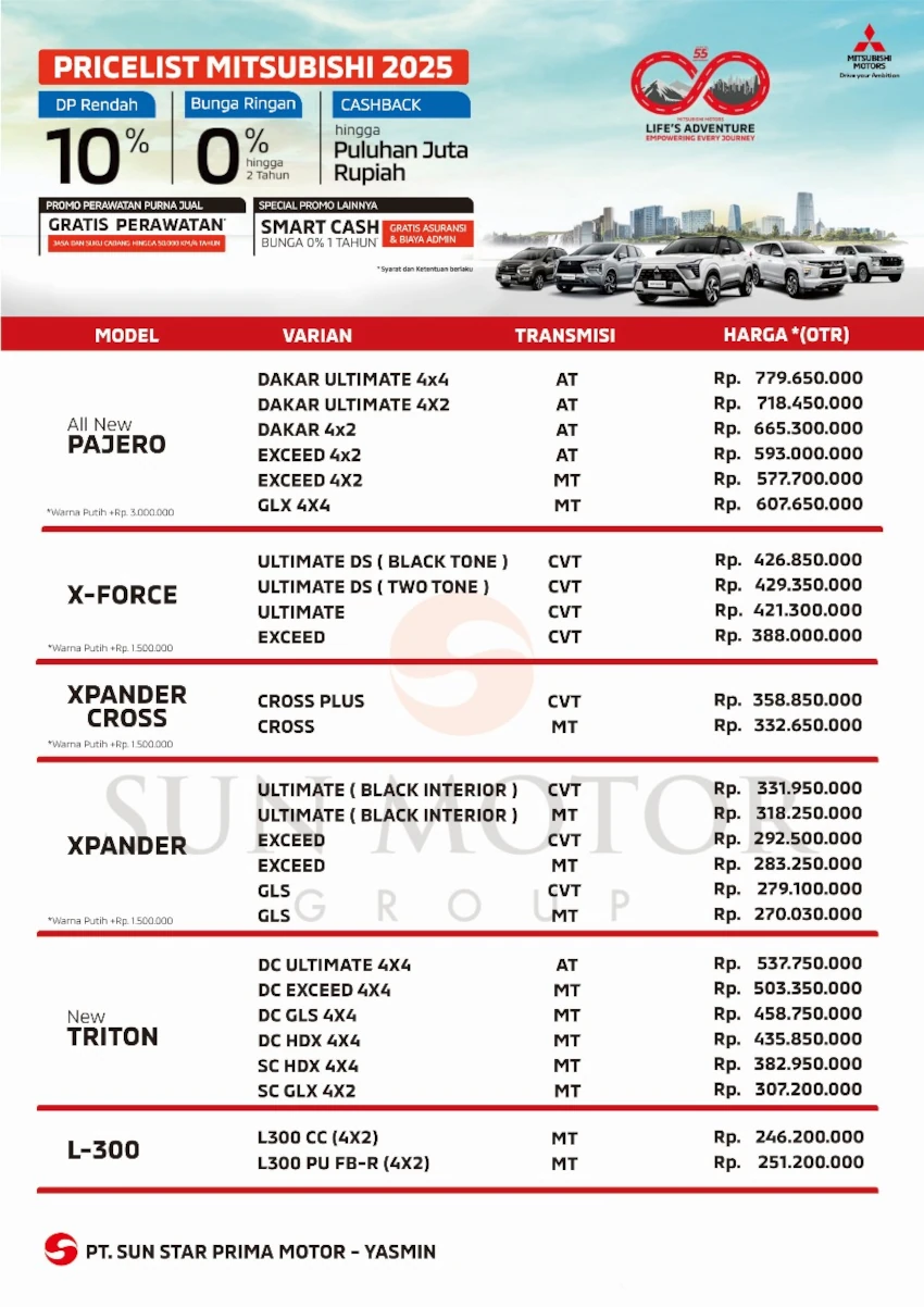 daftar-harga-terbaru-mobil-mitsubishi-bogor-mei-2025